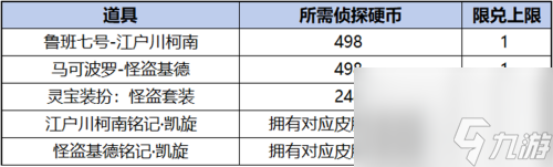 愿珍品传说活动奖励有什么瓦力棋牌王者荣耀柯南祈(图3)