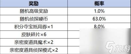 愿珍品传说活动奖励有什么瓦力棋牌王者荣耀柯南祈(图6)