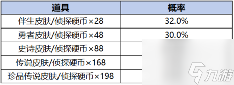 愿珍品传说活动奖励有什么瓦力棋牌王者荣耀柯南祈(图5)